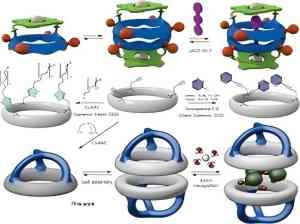 water-based anionic dispersion liquid